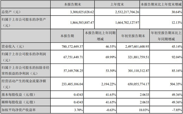 小熊季報